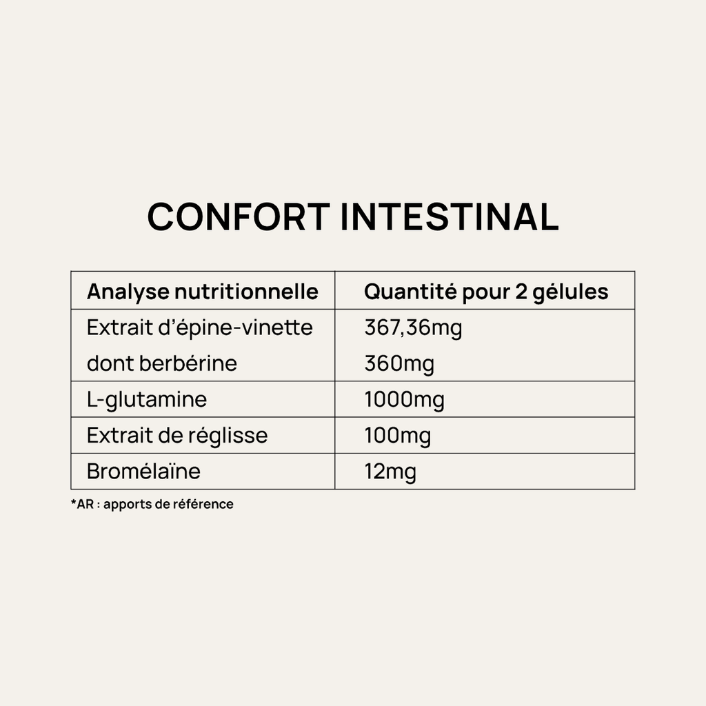 Confort Intestinal