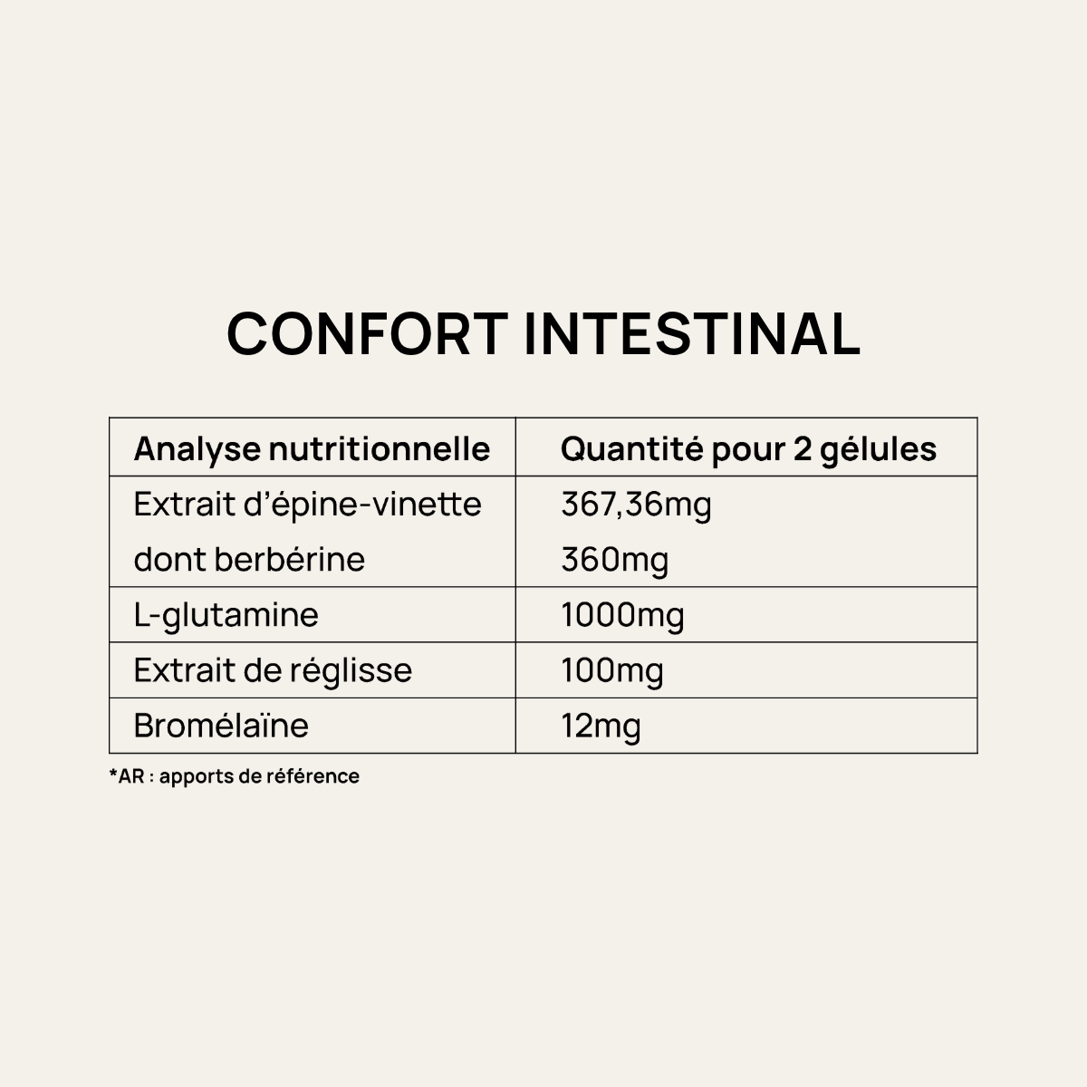 Confort Intestinal