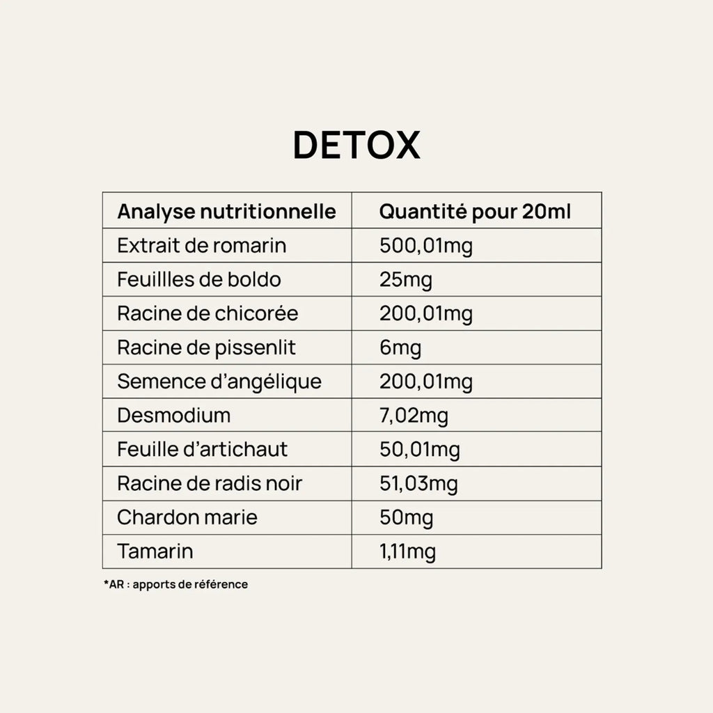 Detox