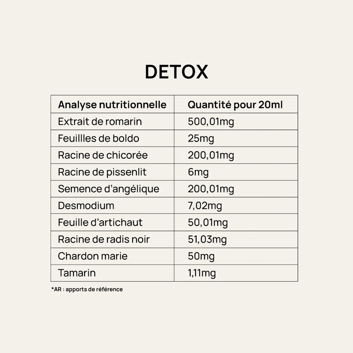 Detox