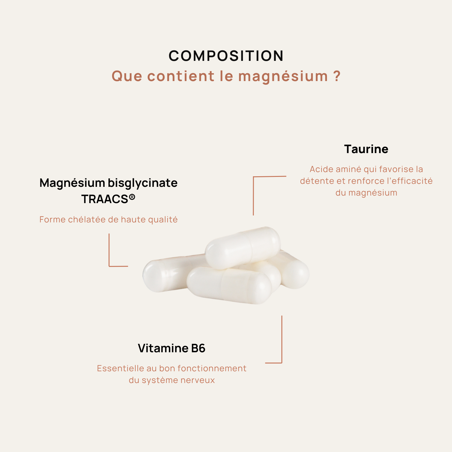 Magnésium Bisglycinate