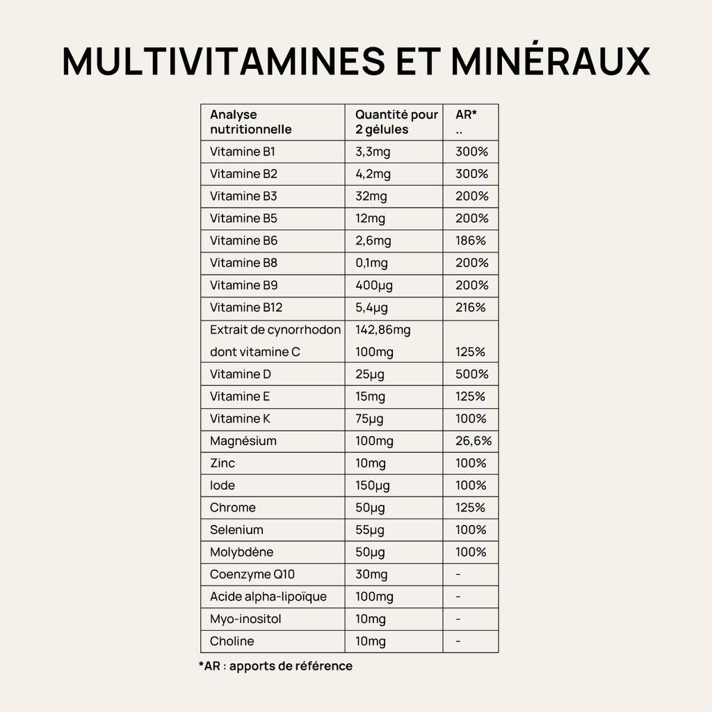 Rituel Santé