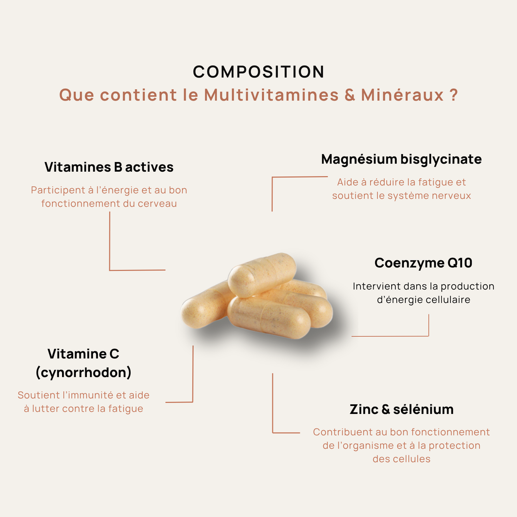 Multivitamines et Minéraux