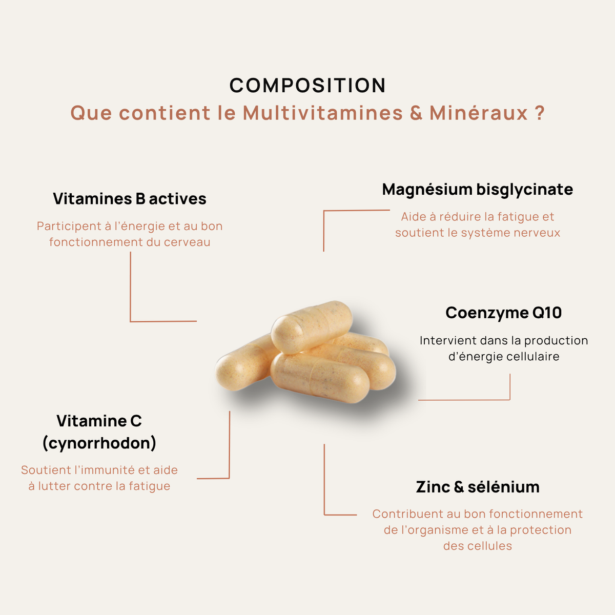 Multivitamines et Minéraux