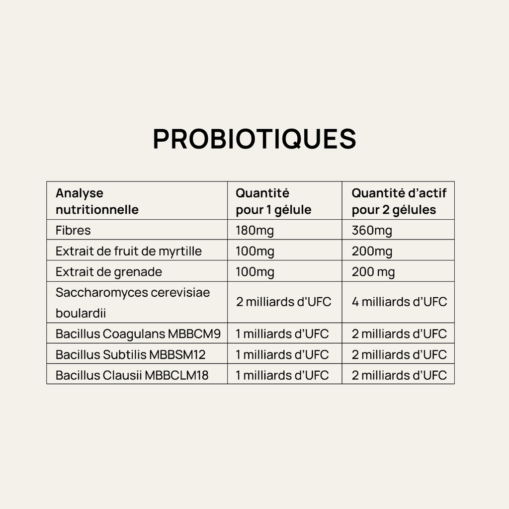 Rituel Ventre Plat
