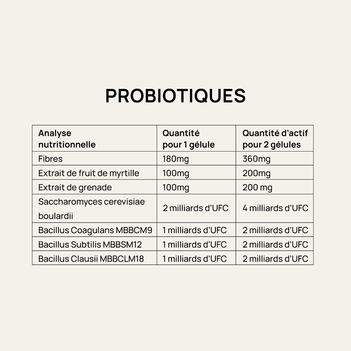Rituel Ventre Plat