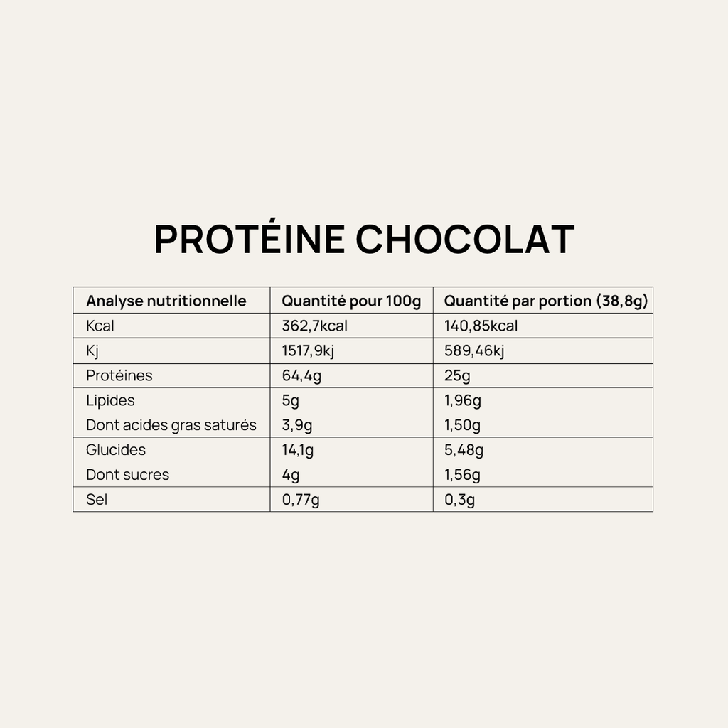 Protéine