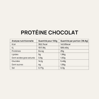 Protéine