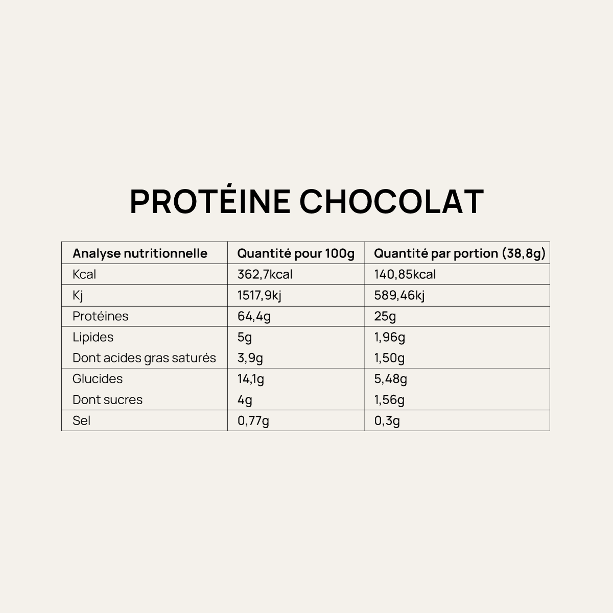 Protéine