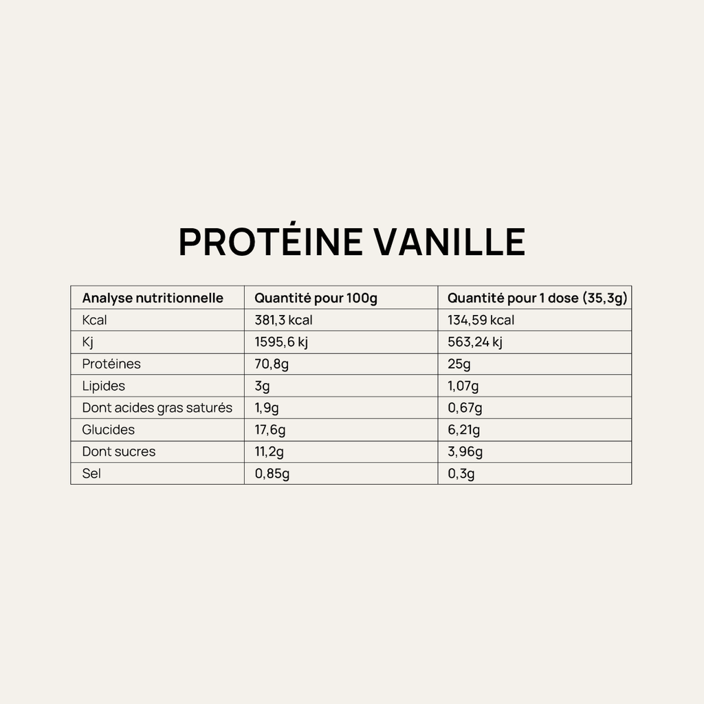 Protéine