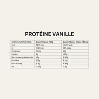 Protéine