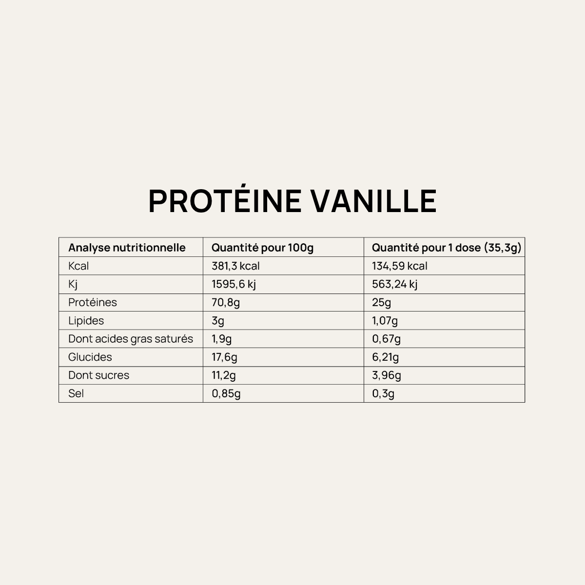 Protéine