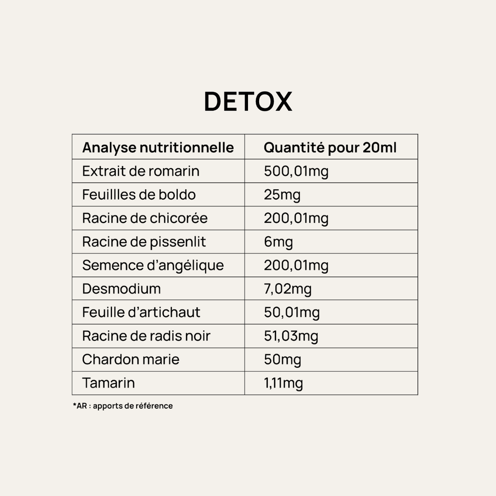 Rituel Vitalité