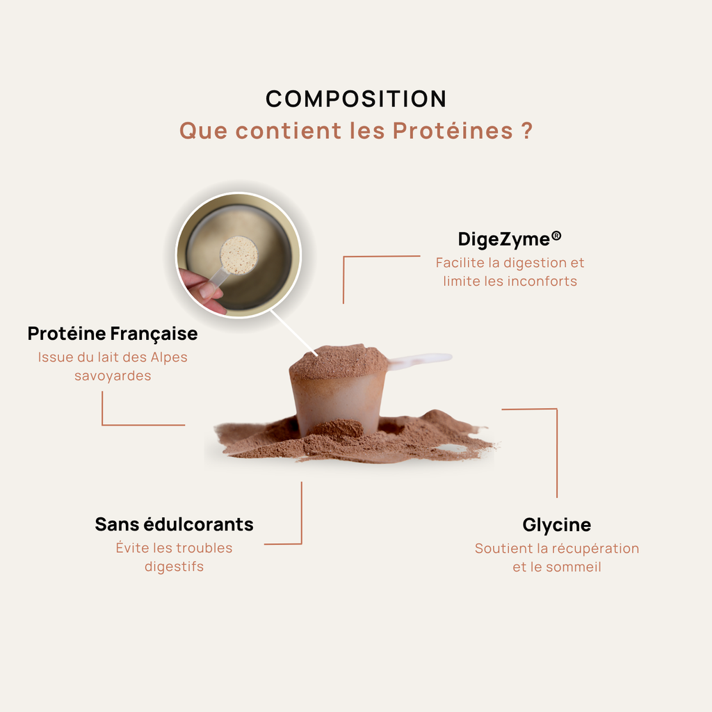 Protéine