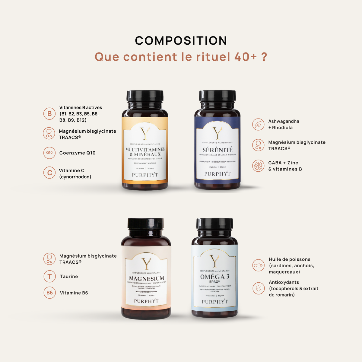Rituel 40+