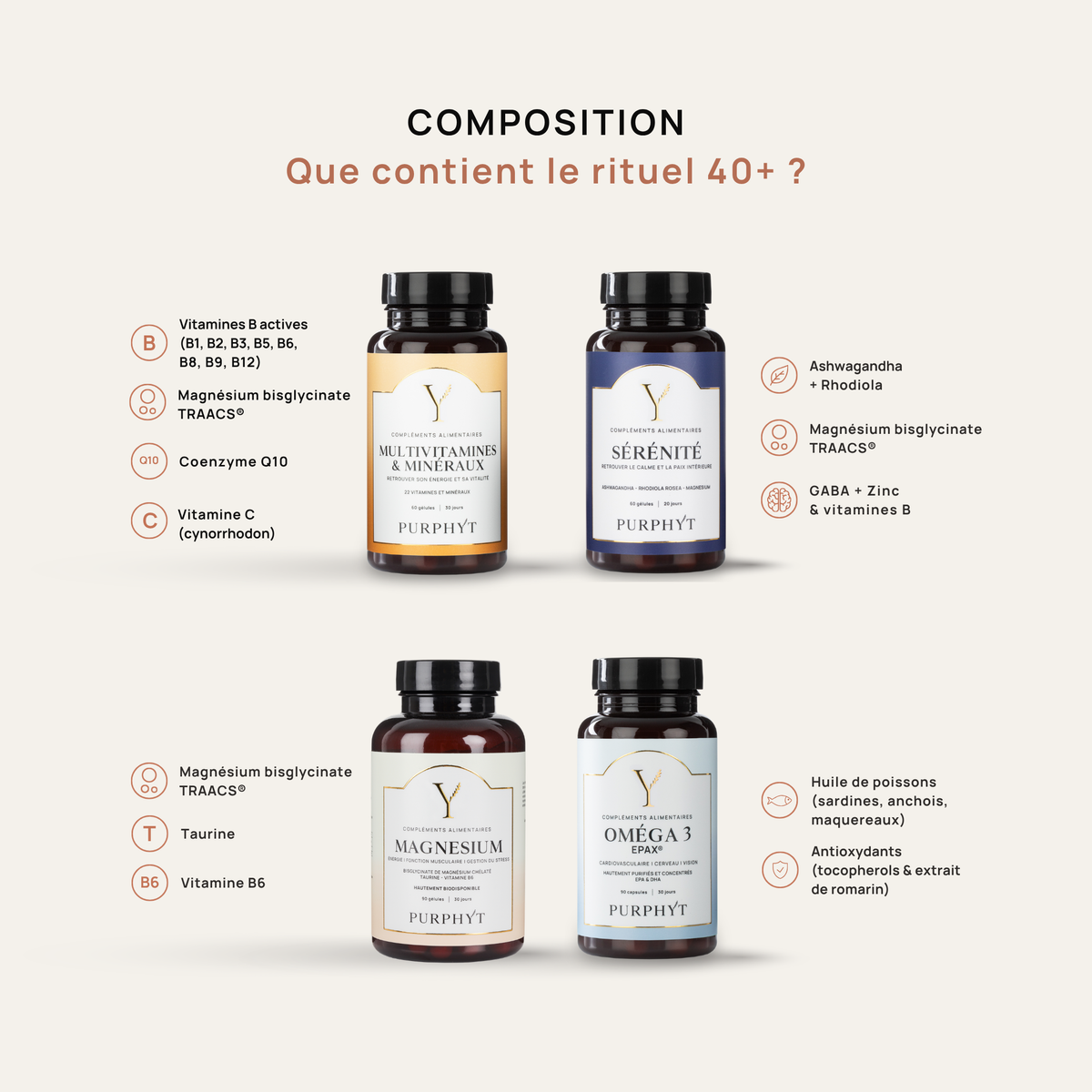Rituel 40+