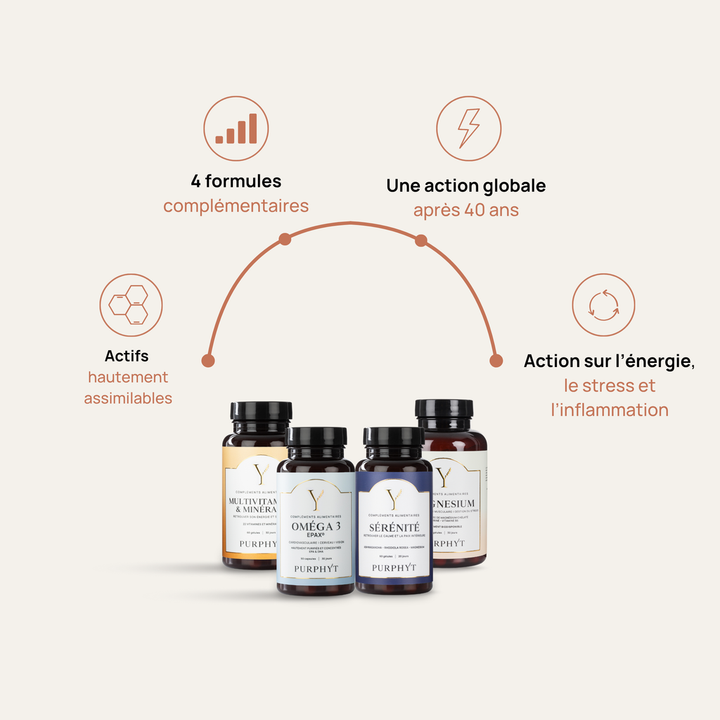 Rituel 40+