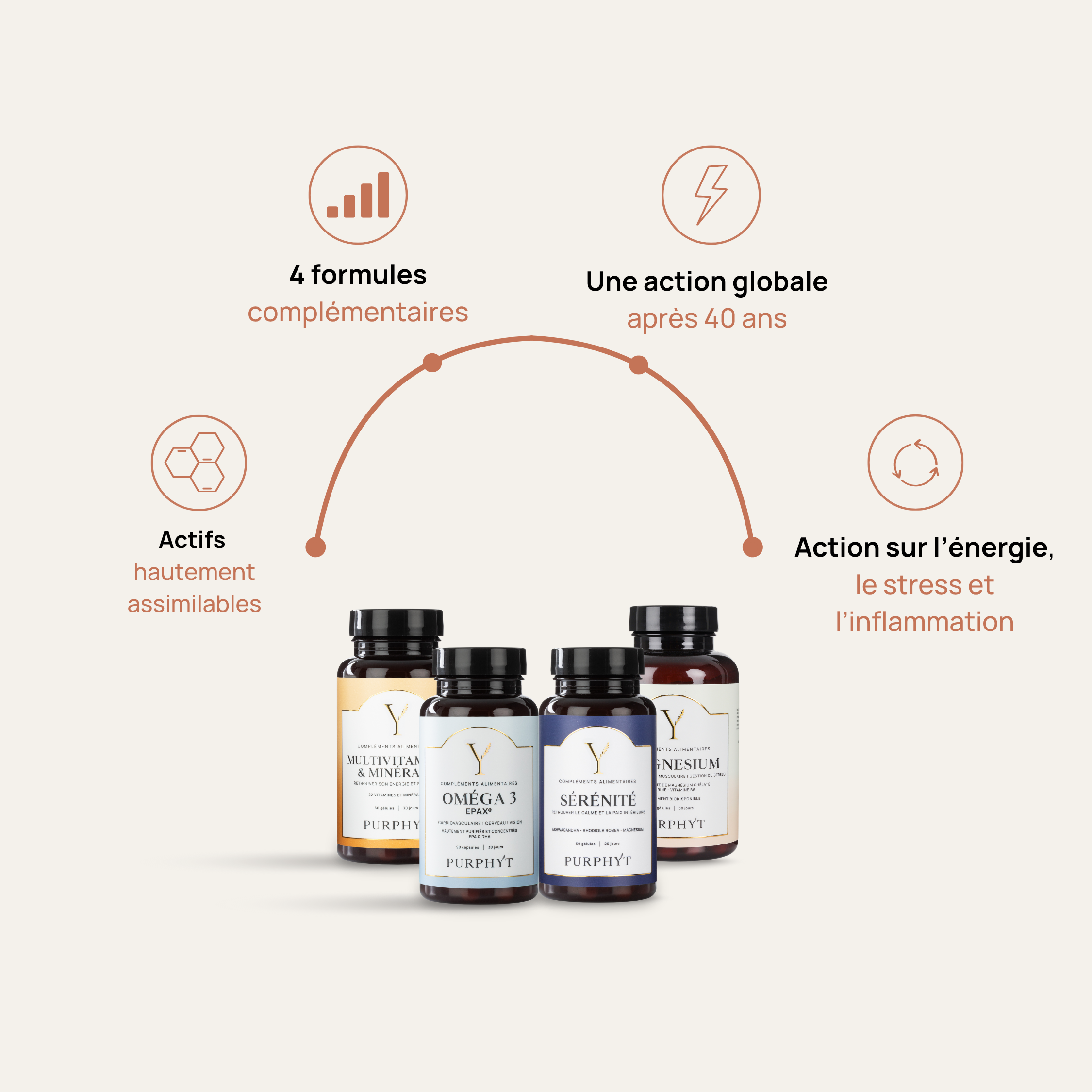 Rituel 40+