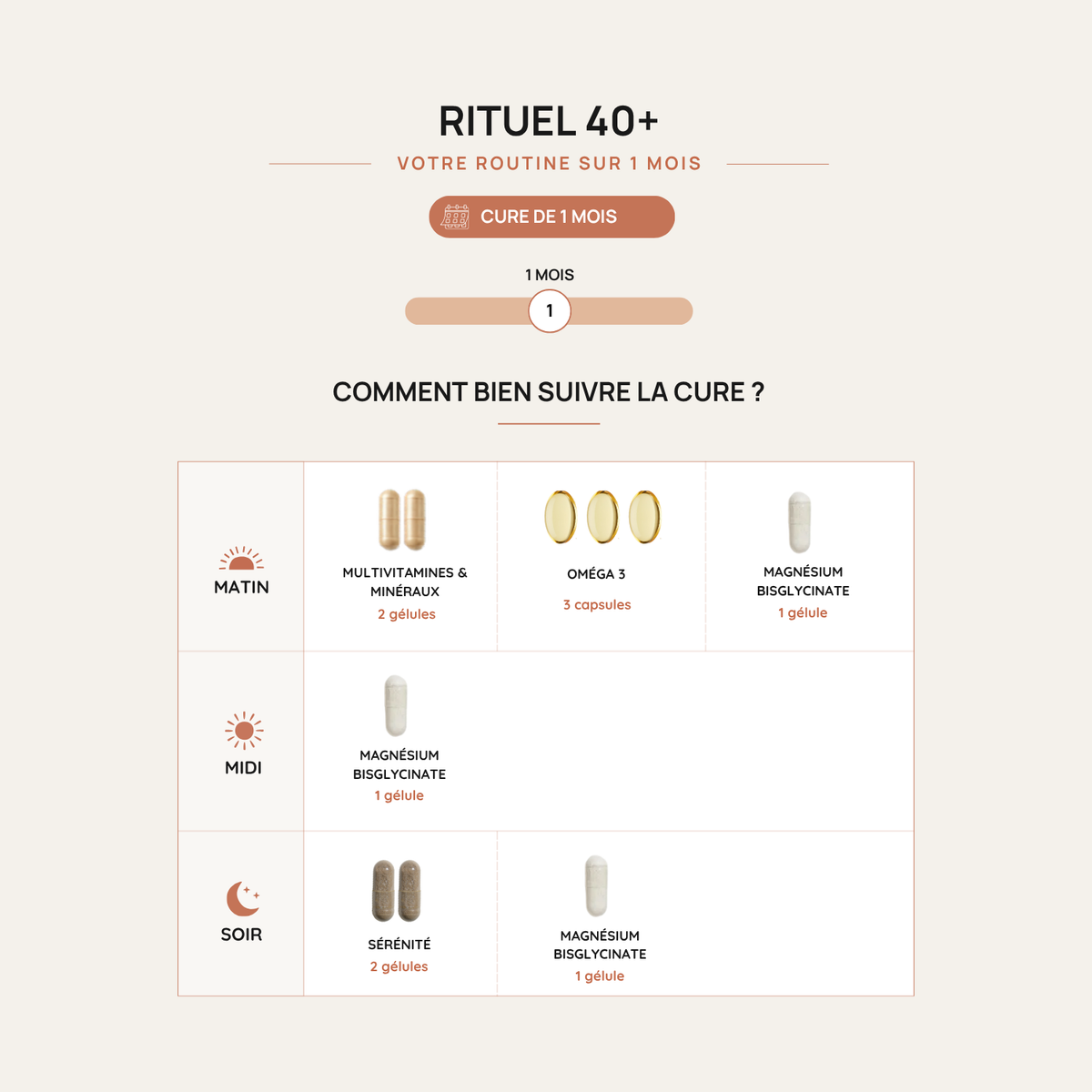 Rituel 40+