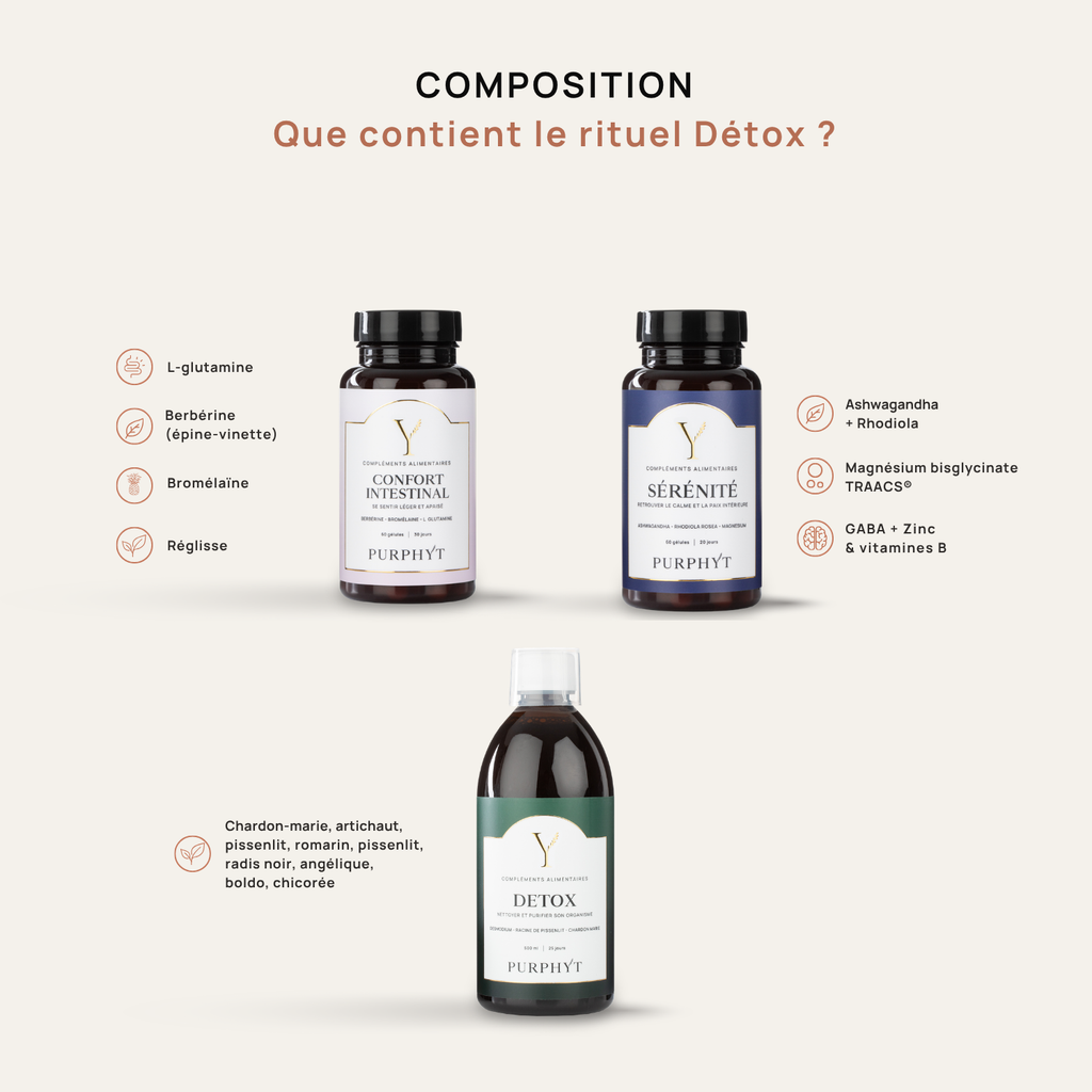 Rituel Detox