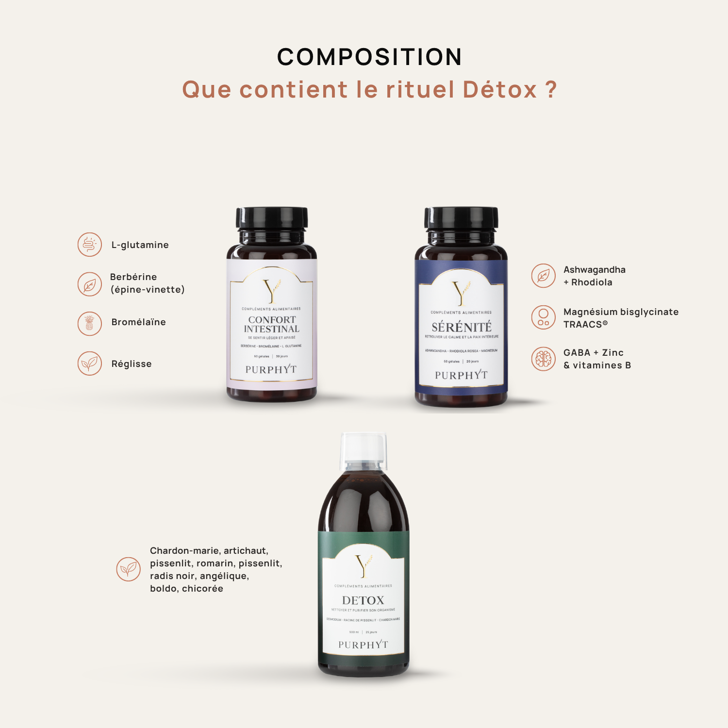 Rituel Detox