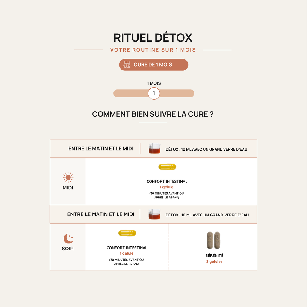 Rituel Detox