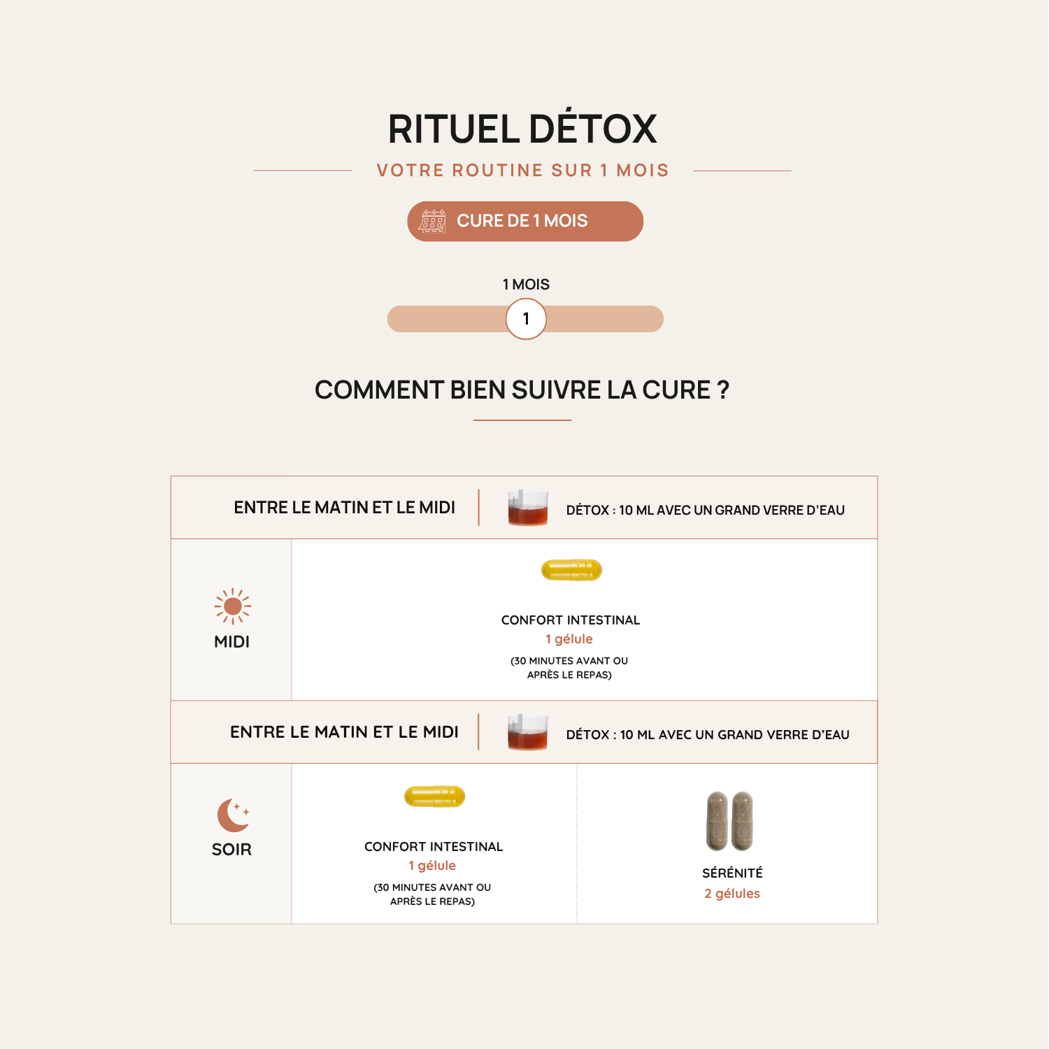 Rituel Detox