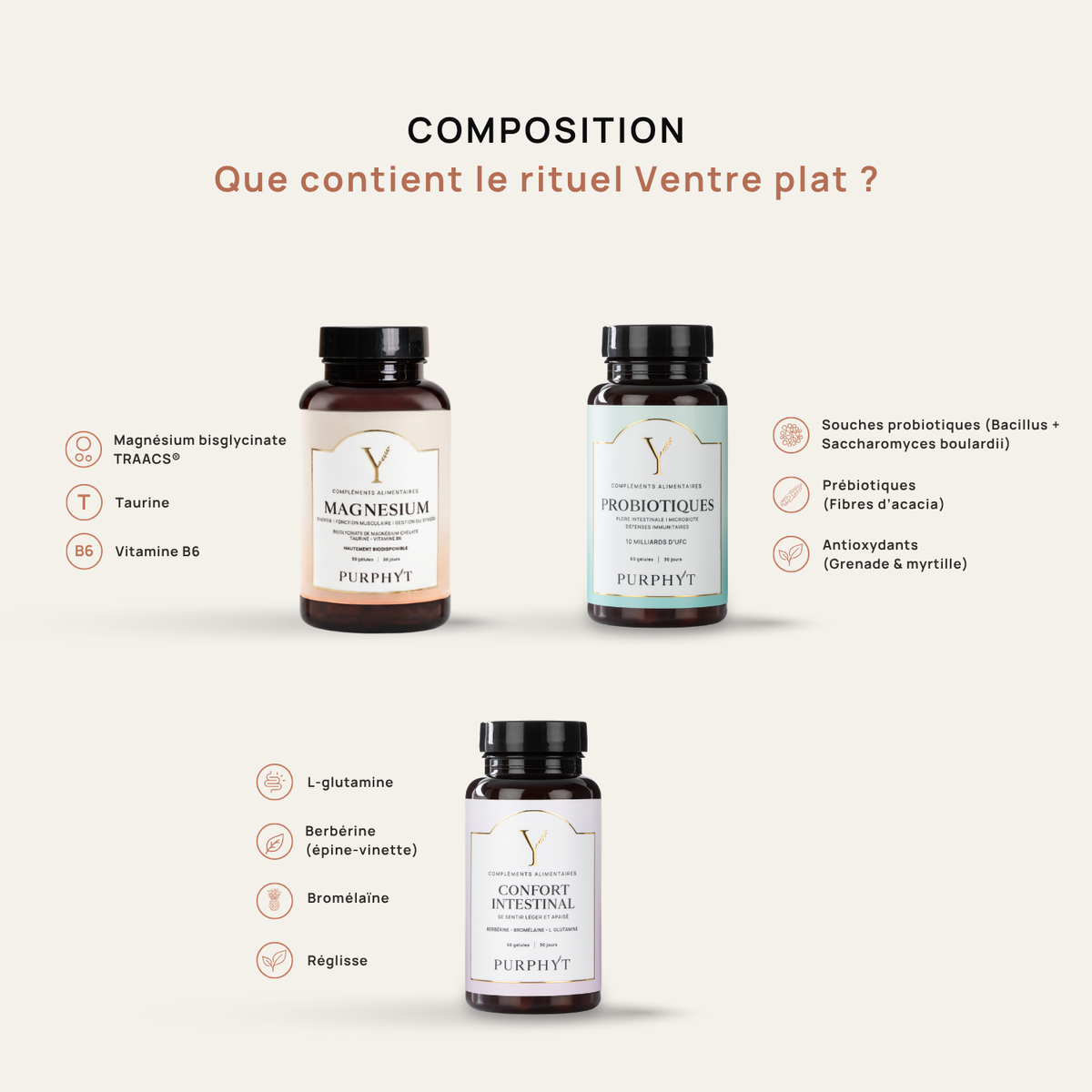 Rituel Ventre Plat