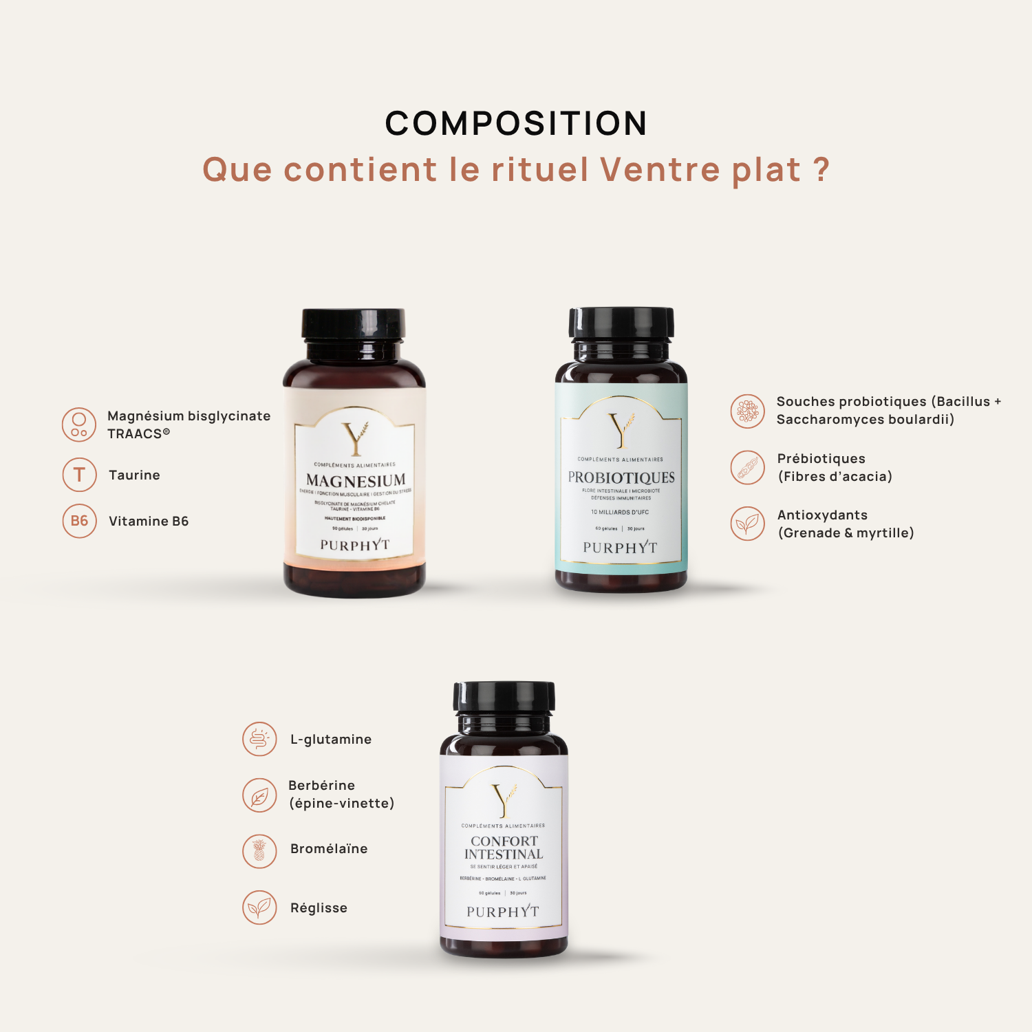 Rituel Ventre Plat