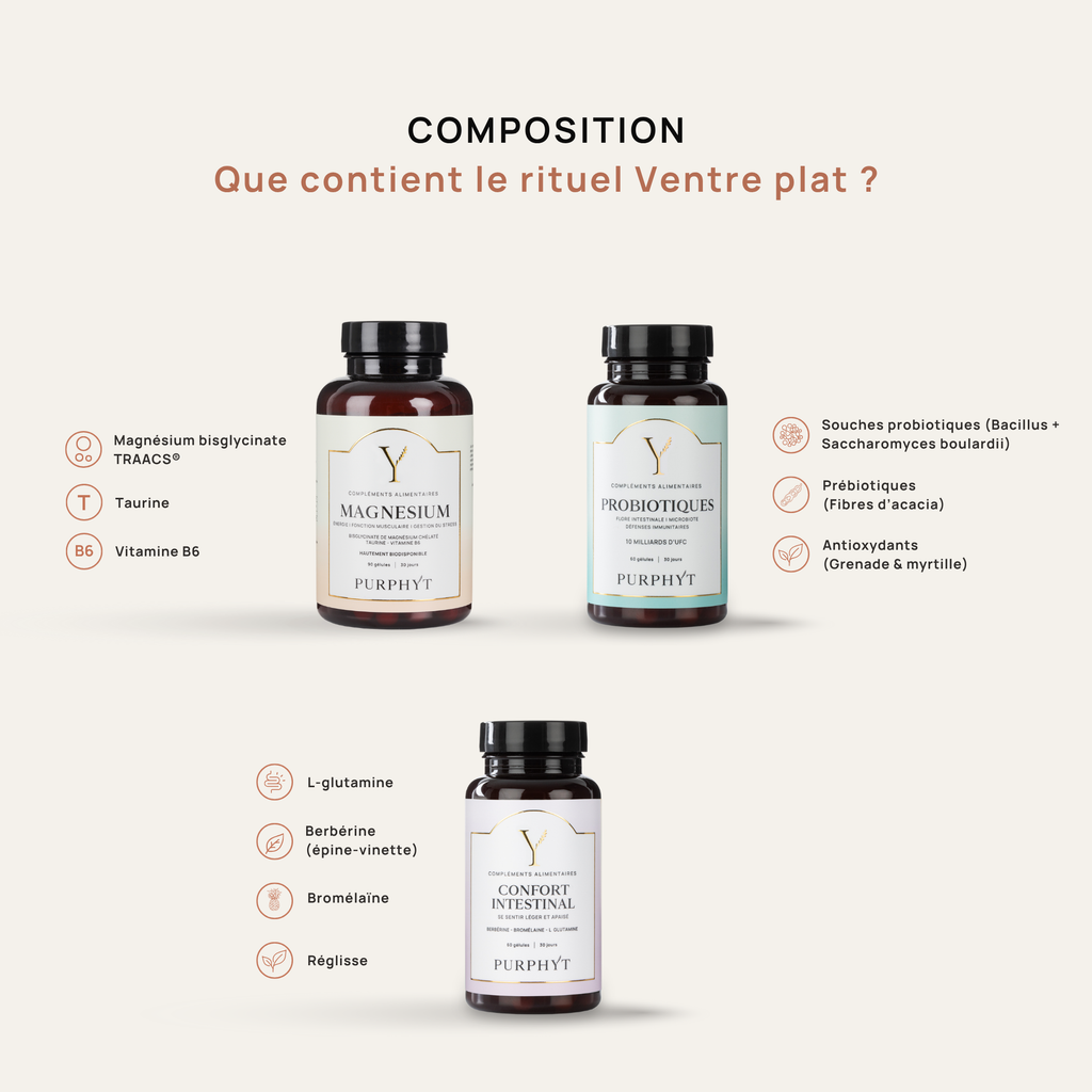 Rituel Ventre Plat
