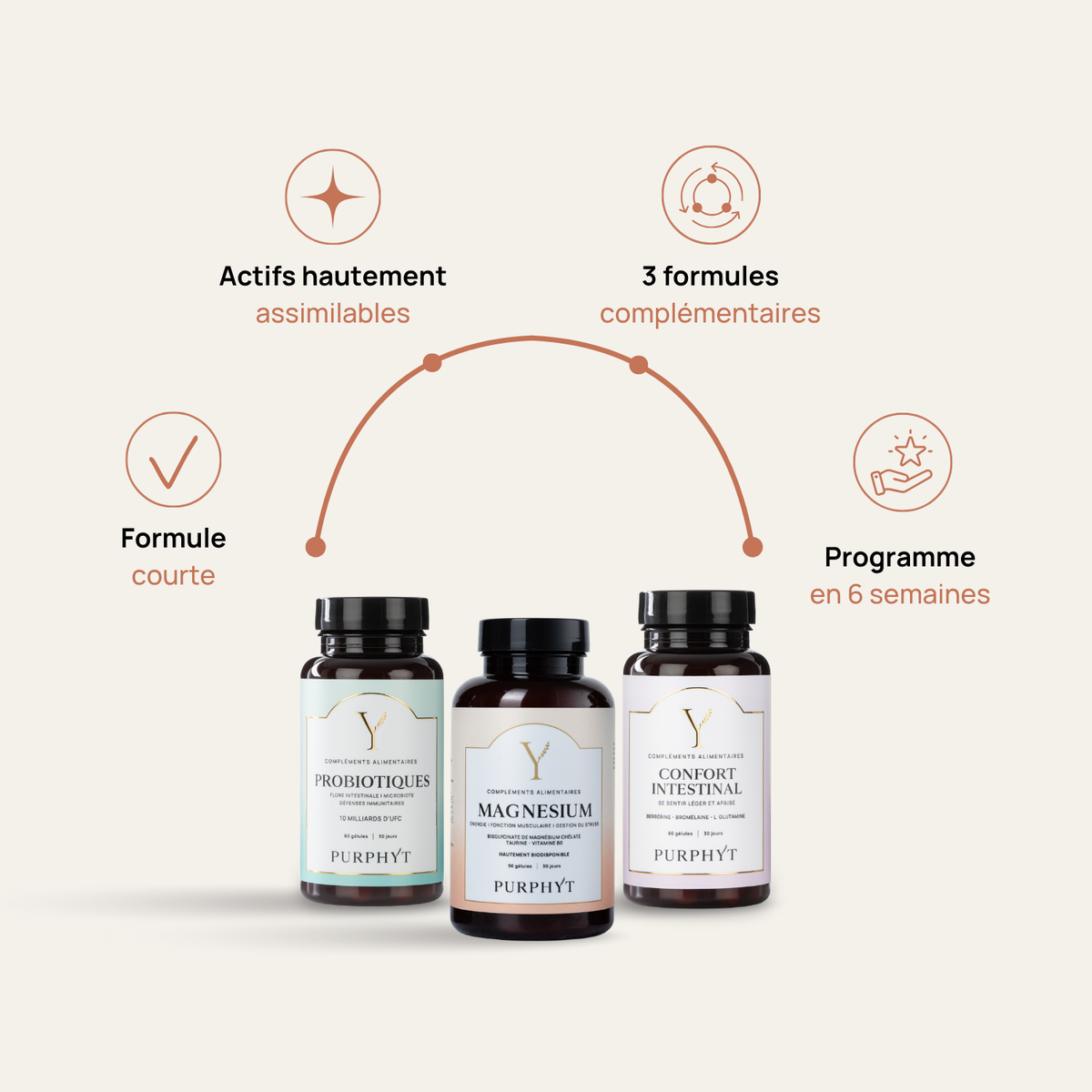 Rituel Ventre Plat