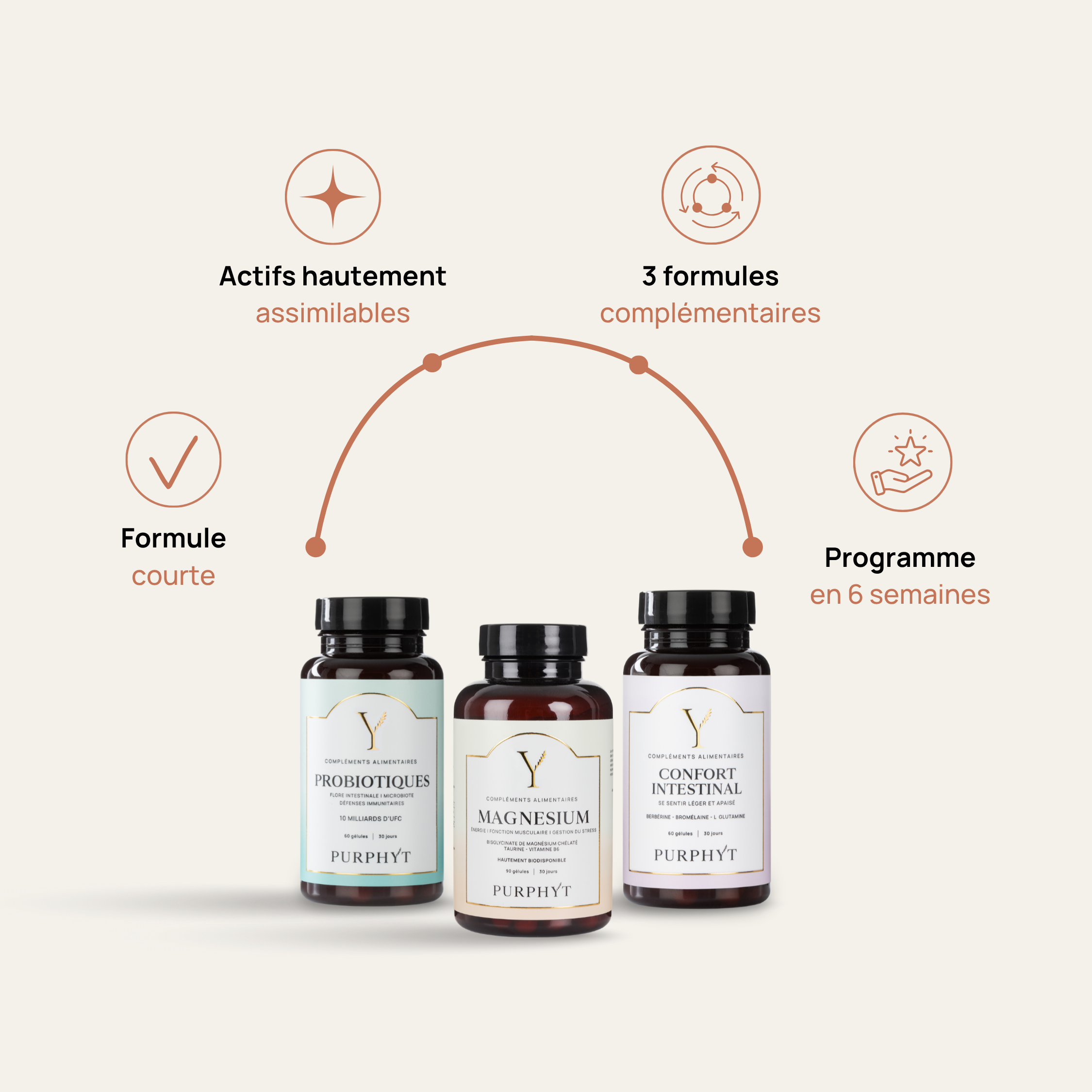 Rituel Ventre Plat