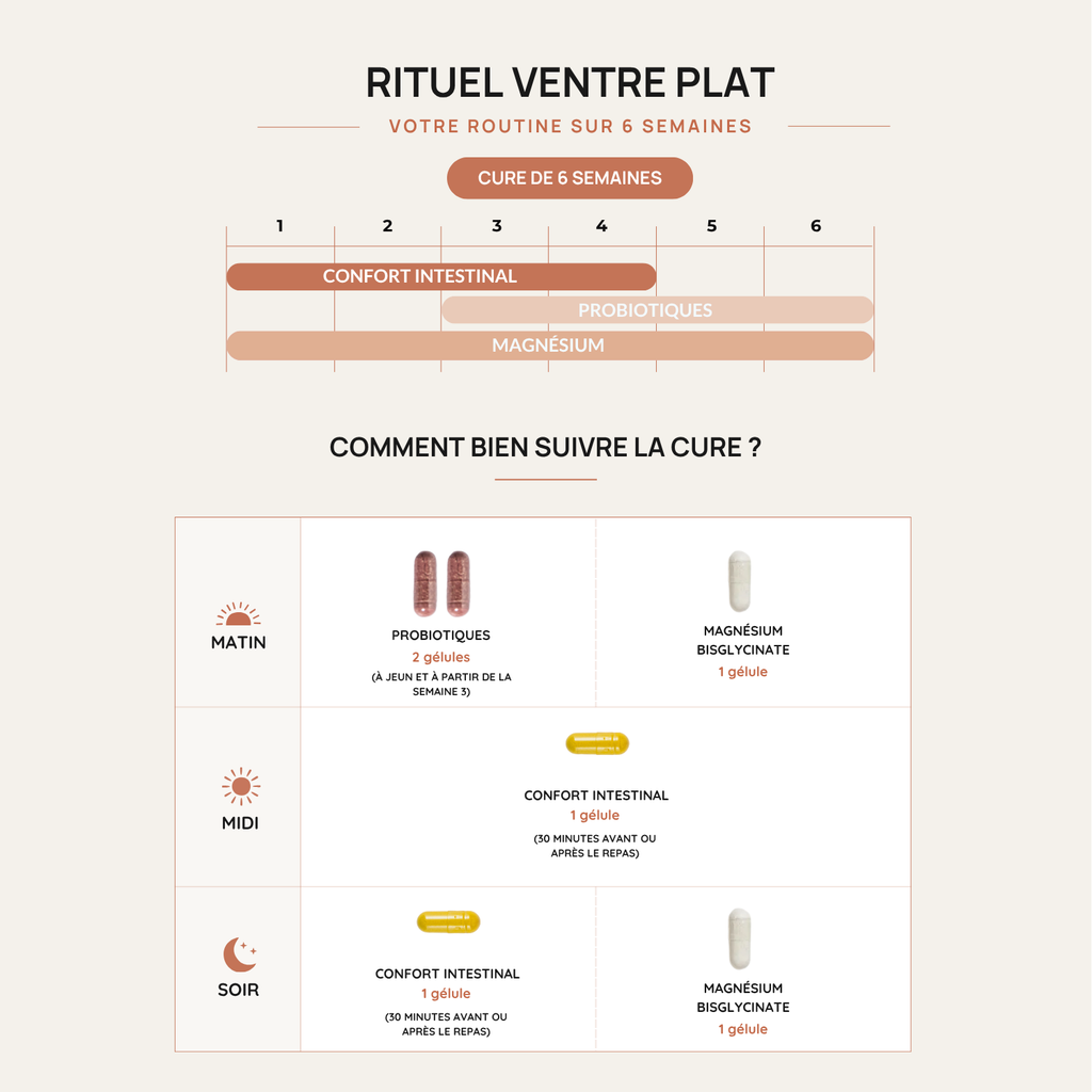 Rituel Ventre Plat
