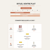 Rituel Ventre Plat