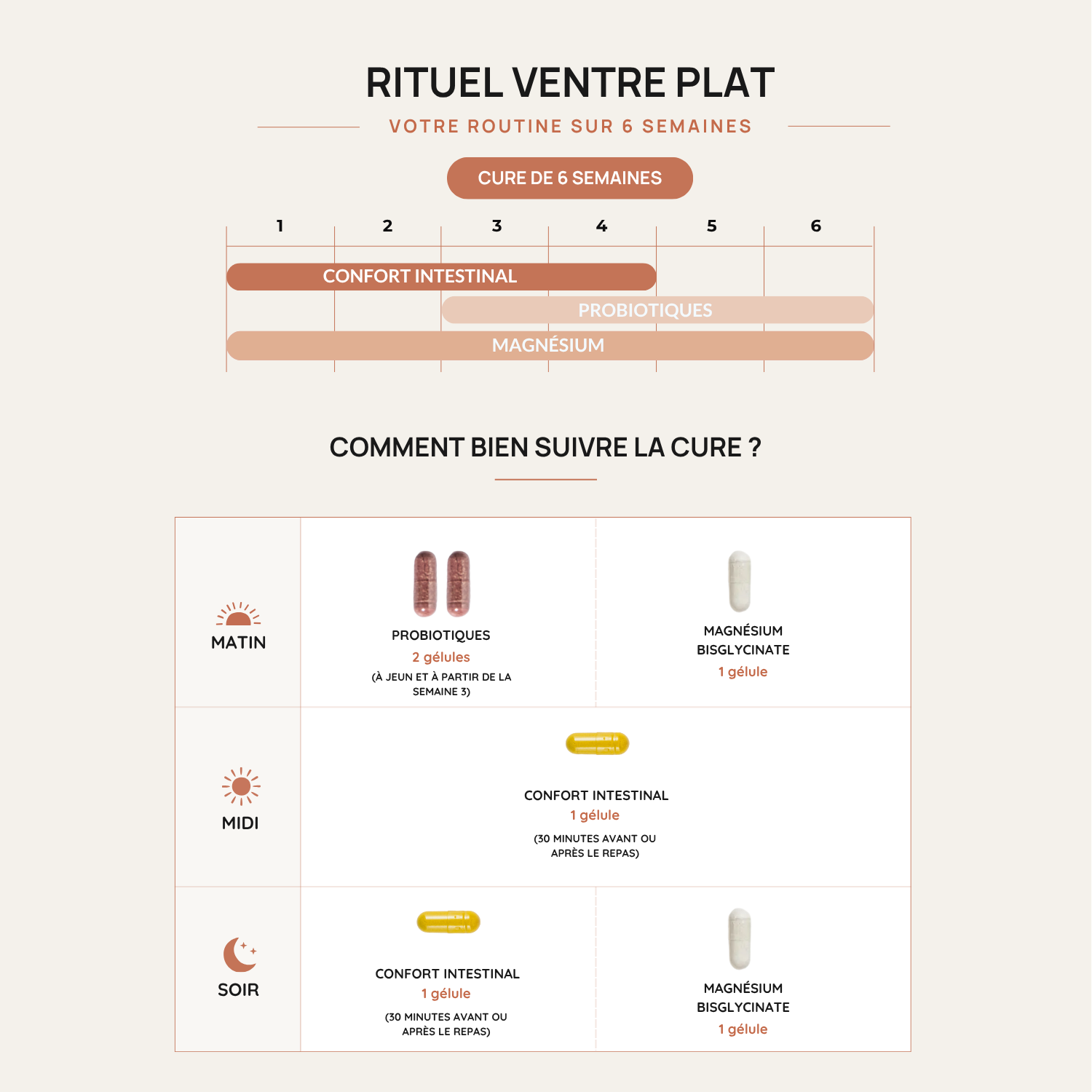 Rituel Ventre Plat