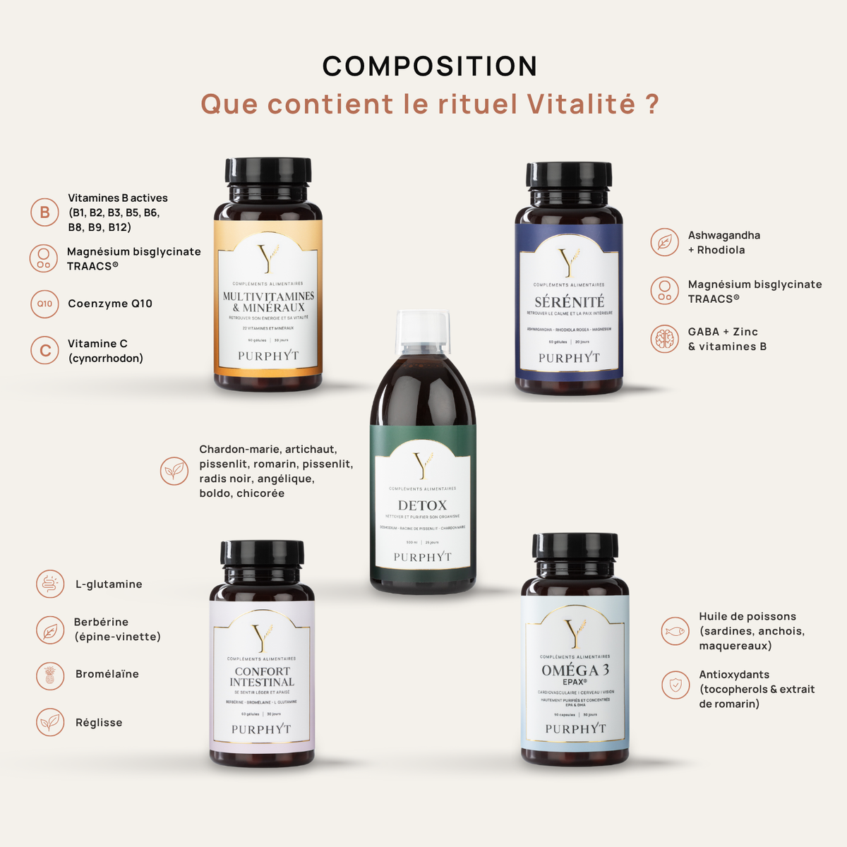 Rituel Vitalité
