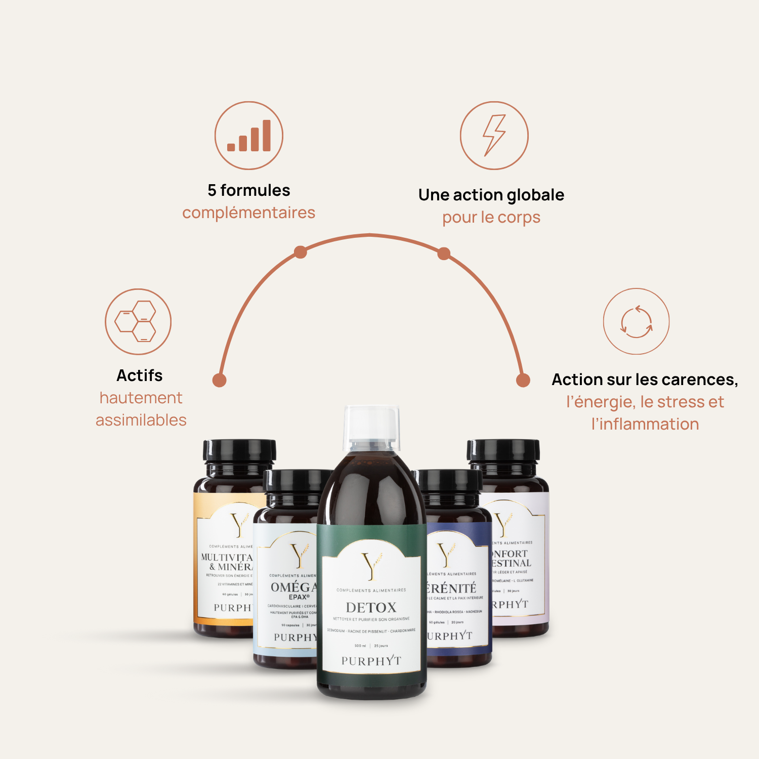Rituel Vitalité