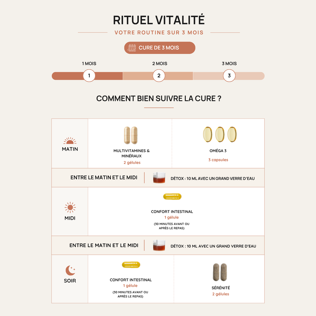 Rituel Vitalité