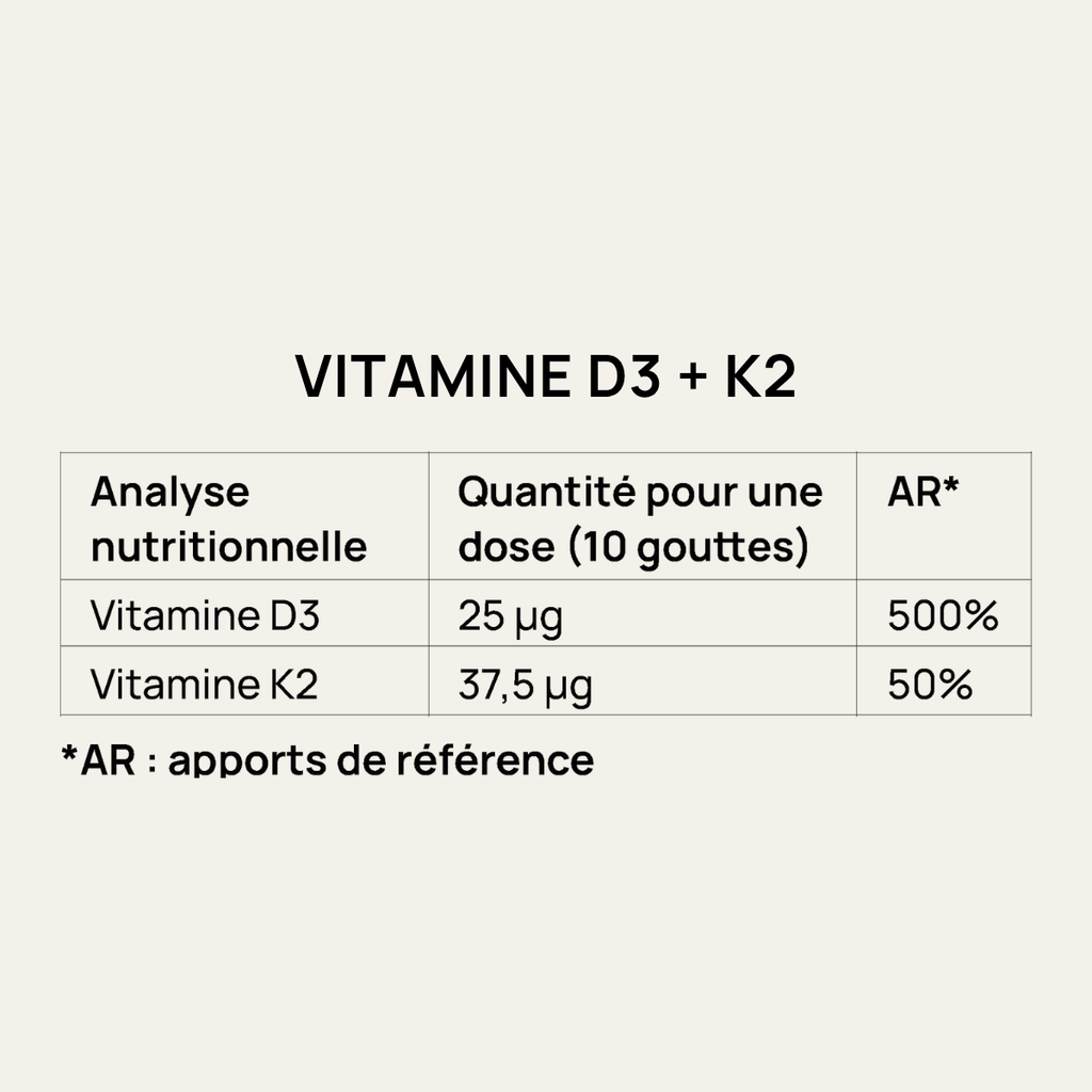 Vitamine D3 + K2